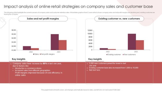 E Commerce Marketing Techniques To Boost Sales Impact Analysis Of Online Retail Strategies On Company Sales And Customer Base Slides PDF E Commerce Marketing Techniques To Boost Sales Impact Analysis Of Online Retail Strategies On Company Sales And Customer Base Slides PDF