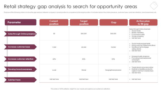 E Commerce Marketing Techniques To Boost Sales Retail Strategy Gap Analysis To Search For Opportunity Areas Infographics PDF