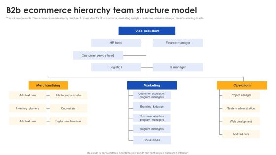 E Commerce Operations In B2b B2b Ecommerce Hierarchy Team Structure Model Rules PDF E Commerce Operations In B2b B2b Ecommerce Hierarchy Team Structure Model Rules PDF