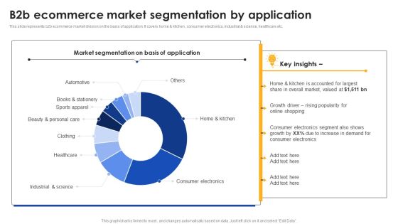 E Commerce Operations In B2b B2b Ecommerce Market Segmentation By Application Download PDF E Commerce Operations In B2b B2b Ecommerce Market Segmentation By Application Download PDF