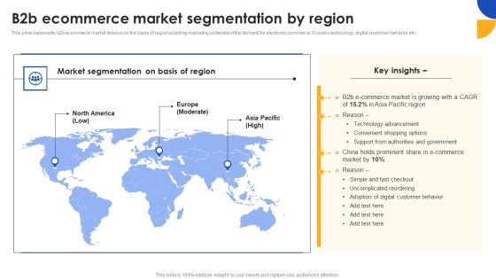 E Commerce Operations In B2b B2b Ecommerce Market Segmentation By Region Portrait PDF E Commerce Operations In B2b B2b Ecommerce Market Segmentation By Region Portrait PDF