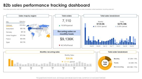 E Commerce Operations In B2b B2b Sales Performance Tracking Dashboard Icons PDF E Commerce Operations In B2b B2b Sales Performance Tracking Dashboard Icons PDF