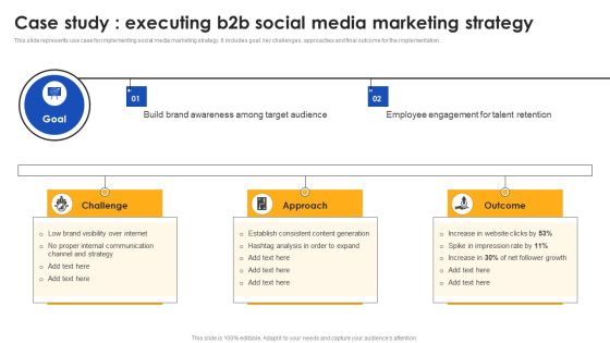 E Commerce Operations In B2b Case Study Executing B2b Social Media Marketing Summary PDF E Commerce Operations In B2b Case Study Executing B2b Social Media Marketing Summary PDF