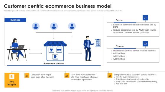 E Commerce Operations In B2b Customer Centric Ecommerce Business Model Professional PDF E Commerce Operations In B2b Customer Centric Ecommerce Business Model Professional PDF