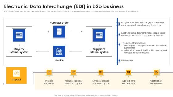 E Commerce Operations In B2b Electronic Data Interchange Edi In B2b Business Demonstration PDF E Commerce Operations In B2b Electronic Data Interchange Edi In B2b Business Demonstration PDF