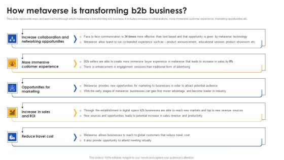E Commerce Operations In B2b How Metaverse Is Transforming B2b Business Demonstration PDF E Commerce Operations In B2b How Metaverse Is Transforming B2b Business Demonstration PDF