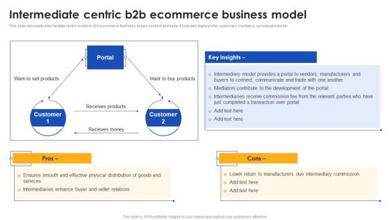 E Commerce Operations In B2b Intermediate Centric B2b Ecommerce Clipart PDF E Commerce Operations In B2b Intermediate Centric B2b Ecommerce Clipart PDF