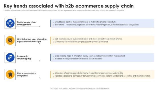 E Commerce Operations In B2b Key Trends Associated With B2b Ecommerce Slides PDF E Commerce Operations In B2b Key Trends Associated With B2b Ecommerce Slides PDF