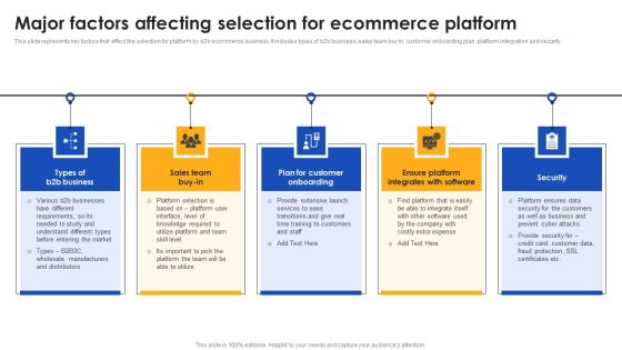 E Commerce Operations In B2b Major Factors Affecting Selection For Ecommerce Designs PDF