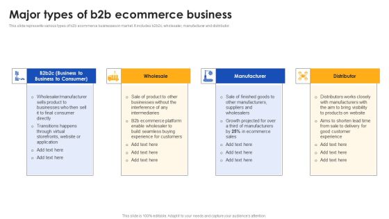 E Commerce Operations In B2b Major Types Of B2b Ecommerce Business Icons PDF E Commerce Operations In B2b Major Types Of B2b Ecommerce Business Icons PDF