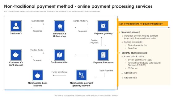E Commerce Operations In B2b Non Traditional Payment Method Online Brochure PDF E Commerce Operations In B2b Non Traditional Payment Method Online Brochure PDF