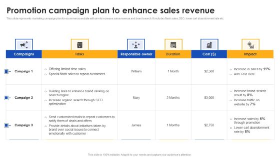 E Commerce Operations In B2b Promotion Campaign Plan To Enhance Sales Pictures PDF E Commerce Operations In B2b Promotion Campaign Plan To Enhance Sales Pictures PDF