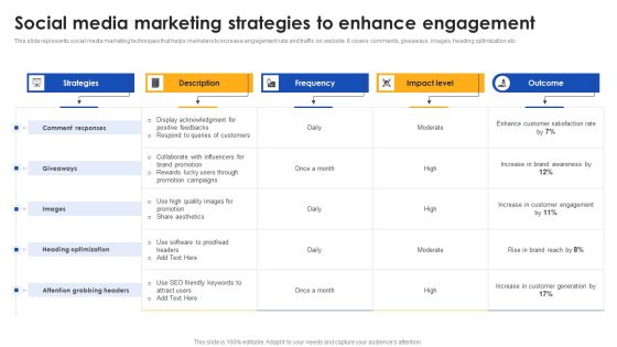 E Commerce Operations In B2b Social Media Marketing Strategies To Enhance Elements PDF E Commerce Operations In B2b Social Media Marketing Strategies To Enhance Elements PDF