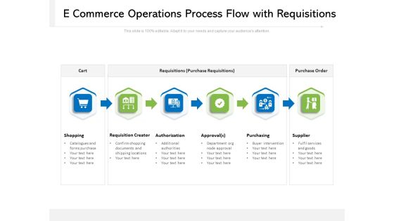 E Commerce Operations Process Flow With Requisitions Ppt PowerPoint Presentation File Microsoft PDF