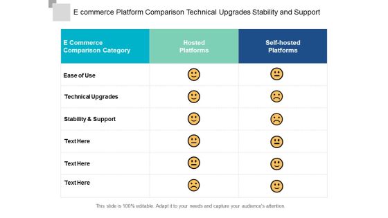 E Commerce Platform Comparison Technical Upgrades Stability And Support Ppt Powerpoint Presentation Layouts E Commerce Platform Comparison Technical Upgrades Stability And Support Ppt Powerpoint Presentation Layouts