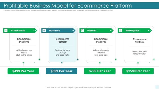 E Commerce Platform Investor Fundraising Elevator Profitable Business Model For Ecommerce Platform Mockup PDF E Commerce Platform Investor Fundraising Elevator Profitable Business Model For Ecommerce Platform Mockup PDF