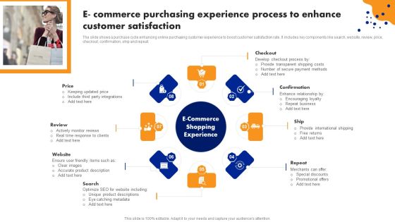 E Commerce Purchasing Experience Process To Enhance Customer Satisfaction Designs PDF E Commerce Purchasing Experience Process To Enhance Customer Satisfaction Designs PDF