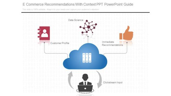 E Commerce Recommendations With Context Ppt Powerpoint Guide E Commerce Recommendations With Context Ppt Powerpoint Guide