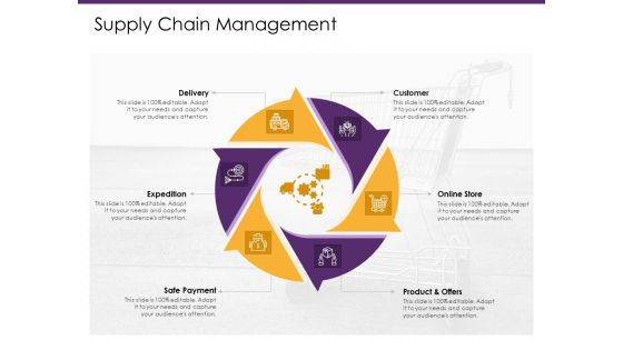 E Commerce Supply Chain Management Ppt PowerPoint Presentation Show Information PDF