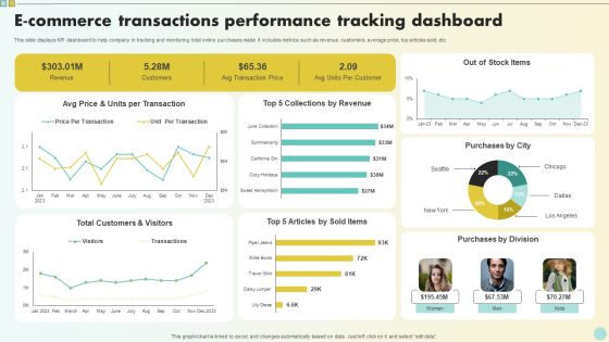 E Commerce Transactions Performance Tracking Dashboard Topics PDF E Commerce Transactions Performance Tracking Dashboard Topics PDF