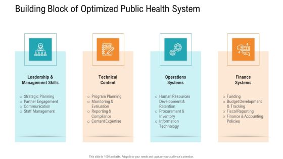 E Healthcare Management System Building Block Of Optimized Public Health System Ppt Ideas Icon PDF E Healthcare Management System Building Block Of Optimized Public Health System Ppt Ideas Icon PDF