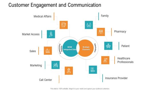 E Healthcare Management System Customer Engagement And Communication Sample PDF E Healthcare Management System Customer Engagement And Communication Sample PDF