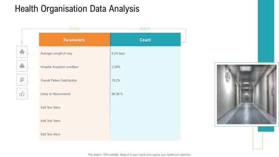 E Healthcare Management System Health Organisation Data Analysis Summary PDF