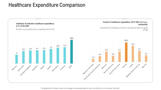 E Healthcare Management System Healthcare Expenditure Comparison Diagrams PDF E Healthcare Management System Healthcare Expenditure Comparison Diagrams PDF