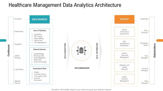 E Healthcare Management System Healthcare Management Data Analytics Architecture Portrait PDF
