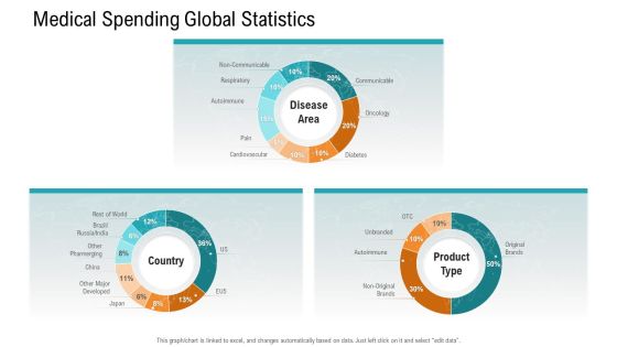E Healthcare Management System Medical Spending Global Statistics Microsoft PDF E Healthcare Management System Medical Spending Global Statistics Microsoft PDF