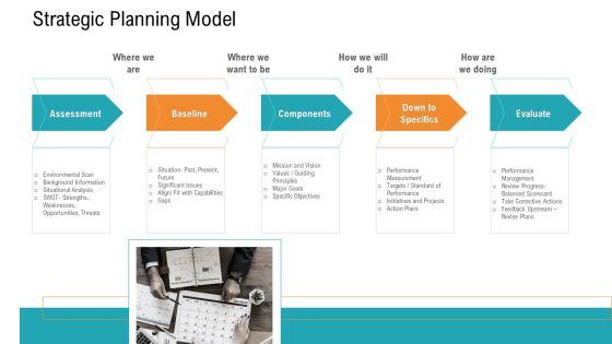 E Healthcare Management System Strategic Planning Model Designs PDF E Healthcare Management System Strategic Planning Model Designs PDF