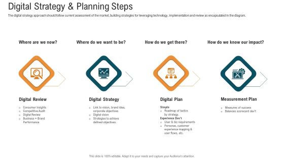 E Healthcare Strategic Development And Approach Digital Strategy And Planning Steps Summary PDF E Healthcare Strategic Development And Approach Digital Strategy And Planning Steps Summary PDF