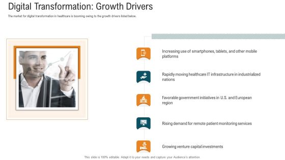 E Healthcare Strategic Development And Approach Digital Transformation Growth Drivers Introduction PDF