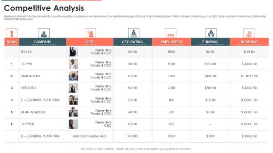 E Learning Platform Capital Investment Pitch Deck Competitive Analysis Inspiration PDF E Learning Platform Capital Investment Pitch Deck Competitive Analysis Inspiration PDF