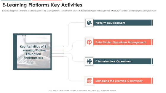 E Learning Platform Capital Investment Pitch Deck E Learning Platforms Key Activities Themes PDF E Learning Platform Capital Investment Pitch Deck E Learning Platforms Key Activities Themes PDF