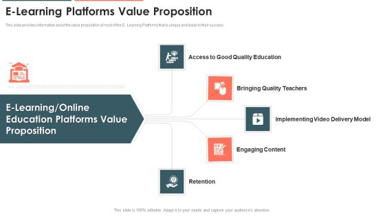 E Learning Platform Capital Investment Pitch Deck E Learning Platforms Value Proposition Infographics PDF E Learning Platform Capital Investment Pitch Deck E Learning Platforms Value Proposition Infographics PDF