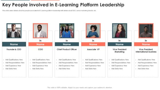 E Learning Platform Capital Investment Pitch Deck Key People Involved In E Learning Platform Leadership Formats PDF E Learning Platform Capital Investment Pitch Deck Key People Involved In E Learning Platform Leadership Formats PDF