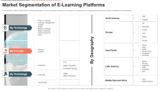 E Learning Platform Capital Investment Pitch Deck Market Segmentation Of E Learning Platforms Summary PDF E Learning Platform Capital Investment Pitch Deck Market Segmentation Of E Learning Platforms Summary PDF