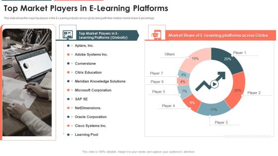 E Learning Platform Capital Investment Pitch Deck Top Market Players In E Learning Platforms Slides PDF E Learning Platform Capital Investment Pitch Deck Top Market Players In E Learning Platforms Slides PDF