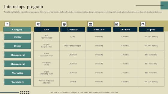 E Learning Platform Company Outline Internships Program Information PDF E Learning Platform Company Outline Internships Program Information PDF