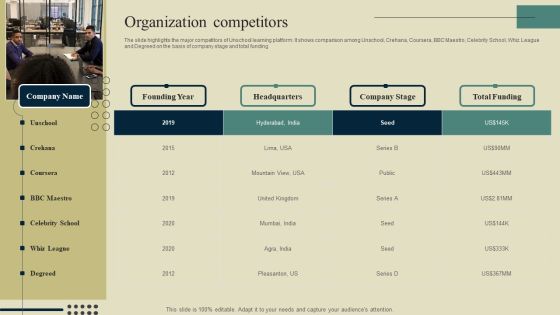 E Learning Platform Company Outline Organization Competitors Rules PDF E Learning Platform Company Outline Organization Competitors Rules PDF