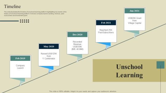 E Learning Platform Company Outline Timeline Formats PDF E Learning Platform Company Outline Timeline Formats PDF