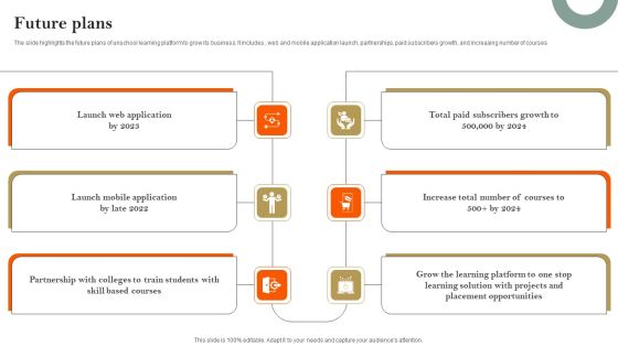 E Learning Platform Company Profile Future Plans Graphics PDF