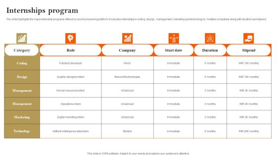 E Learning Platform Company Profile Internships Program Sample PDF E Learning Platform Company Profile Internships Program Sample PDF