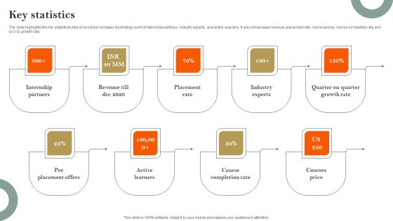 E Learning Platform Company Profile Key Statistics Ideas PDF E Learning Platform Company Profile Key Statistics Ideas PDF