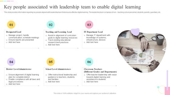 E Learning Playbook Key People Associated With Leadership Team To Enable Digital Learning Ideas PDF E Learning Playbook Key People Associated With Leadership Team To Enable Digital Learning Ideas PDF