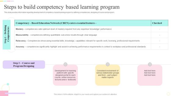 E Learning Playbook Steps To Build Competency Based Learning Program Professional PDF E Learning Playbook Steps To Build Competency Based Learning Program Professional PDF