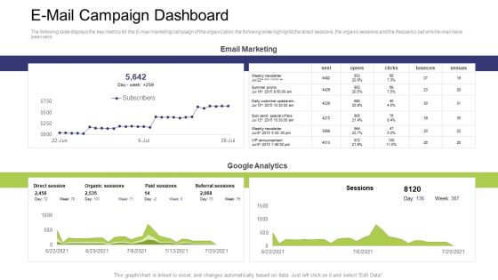E Mail Campaign Dashboard Ppt Infographic Template Clipart Images PDF E Mail Campaign Dashboard Ppt Infographic Template Clipart Images PDF