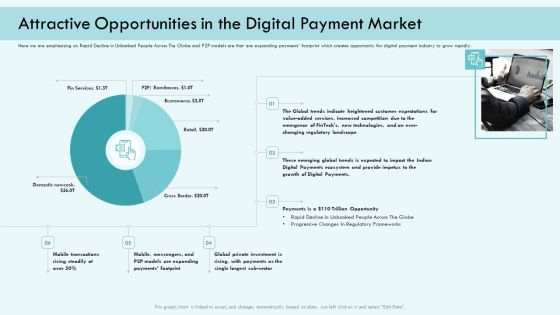 E Payment Transaction System Attractive Opportunities In The Digital Payment Market Portrait PDF E Payment Transaction System Attractive Opportunities In The Digital Payment Market Portrait PDF