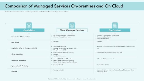 E Payment Transaction System Comparison Of Managed Services On Premises And On Cloud Brochure PDF E Payment Transaction System Comparison Of Managed Services On Premises And On Cloud Brochure PDF